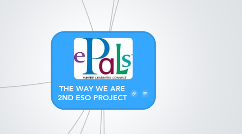 Mind Map: THE WAY WE ARE 2ND ESO PROJECT