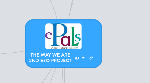 Mind Map: THE WAY WE ARE 2ND ESO PROJECT