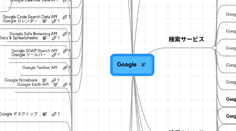 Mind Map: Google