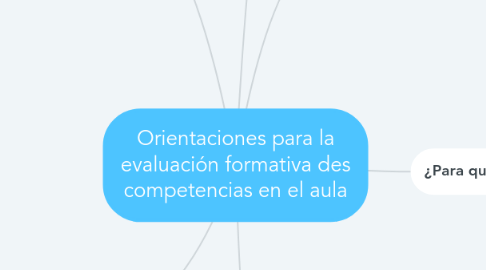 Mind Map: Orientaciones para la evaluación formativa des competencias en el aula