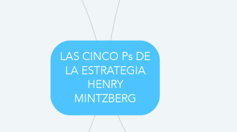 Mind Map: LAS CINCO Ps DE LA ESTRATEGIA HENRY MINTZBERG