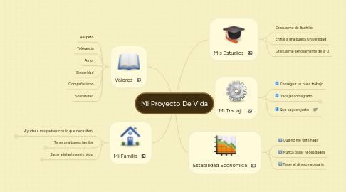 Mind Map: Mi Proyecto De Vida