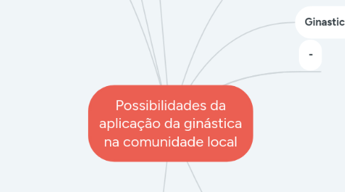 Mind Map: Possibilidades da aplicação da ginástica na comunidade local