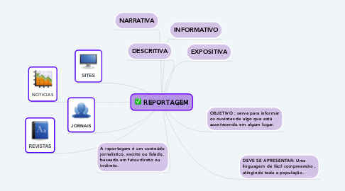 Mind Map: REPORTAGEM