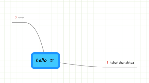 Mind Map: hello