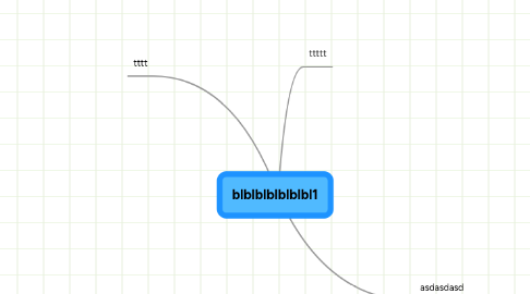 Mind Map: blblblblblblbl1