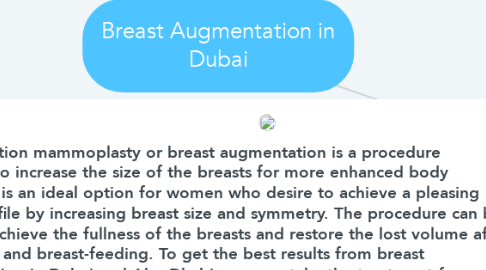 Mind Map: Breast Augmentation in Dubai
