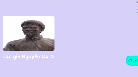 Mind Map: Tác gia Nguyễn Du