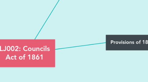 Mind Map: LJ002: Councils Act of 1861