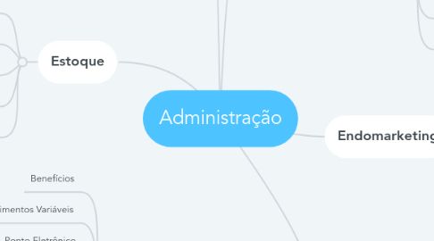 Mind Map: Administração