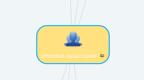 Mind Map: целевая аудитория