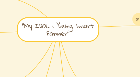 Mind Map: “My IDOL : Young Smart Farmer”