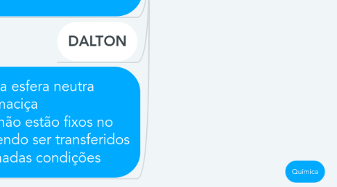 Mind Map: Química