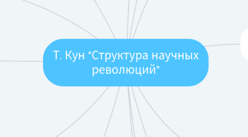 Mind Map: Т. Кун "Структура научных революций"