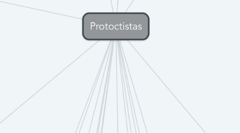 Mind Map: Protoctistas