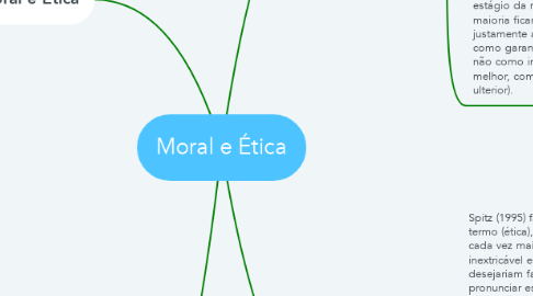 Mind Map: Moral e Ética