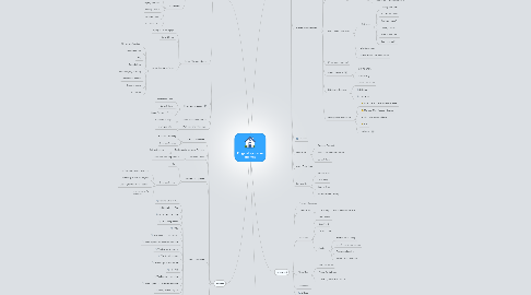 Mind Map: Original iqcu.com Sitemap