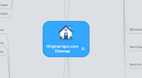 Mind Map: Original iqcu.com Sitemap