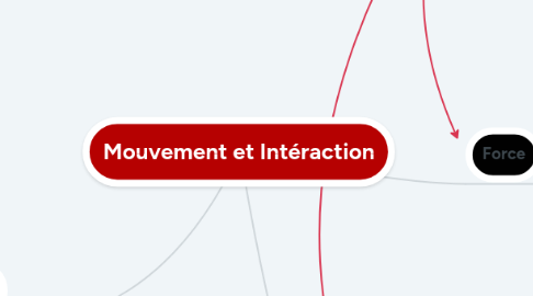 Mind Map: Mouvement et Intéraction