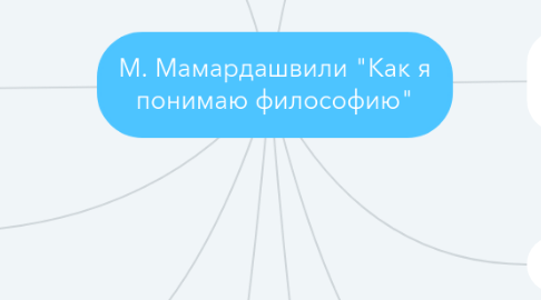 Mind Map: М. Мамардашвили "Как я понимаю философию"