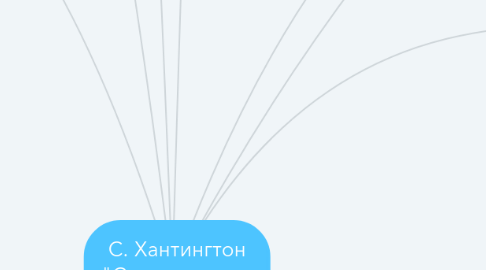 Mind Map: С. Хантингтон "Столкновение цивилизаций"