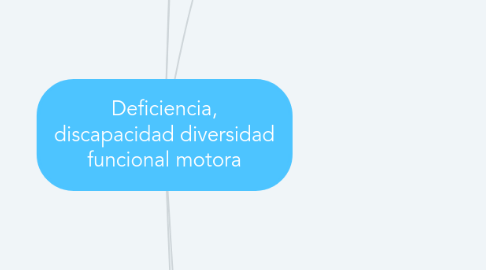 Mind Map: Deficiencia, discapacidad diversidad funcional motora