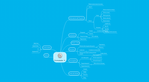 Mind Map: Formulador