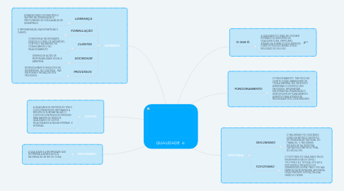 Mind Map: QUALIDADE
