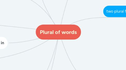 Mind Map: Plural of words