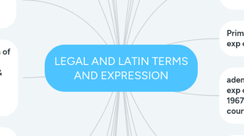 Mind Map: LEGAL AND LATIN TERMS AND EXPRESSION