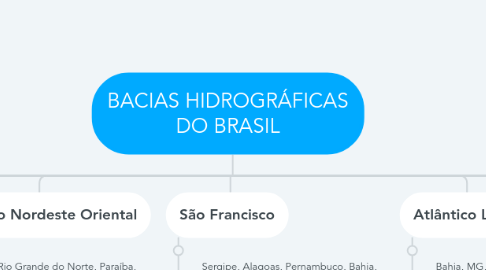 Mind Map: BACIAS HIDROGRÁFICAS DO BRASIL