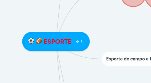 Mind Map: ESPORTE
