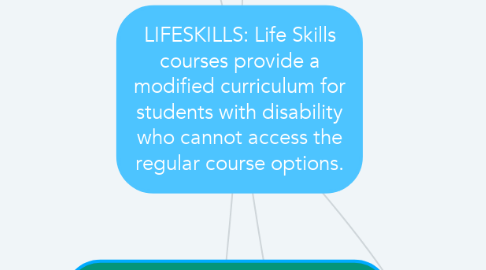 Mind Map: LIFESKILLS: Life Skills courses provide a modified curriculum for students with disability who cannot access the regular course options.