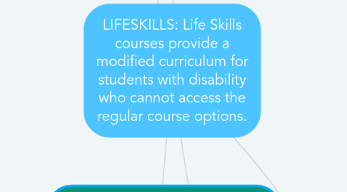 Mind Map: LIFESKILLS: Life Skills courses provide a modified curriculum for students with disability who cannot access the regular course options.