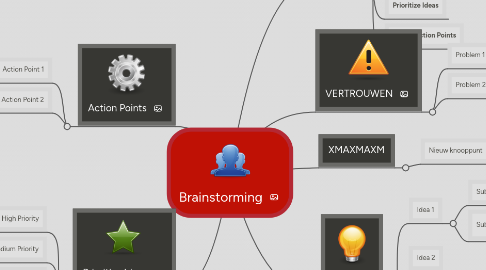 Mind Map: Brainstorming