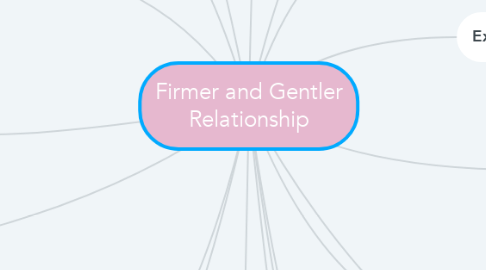Mind Map: Firmer and Gentler Relationship