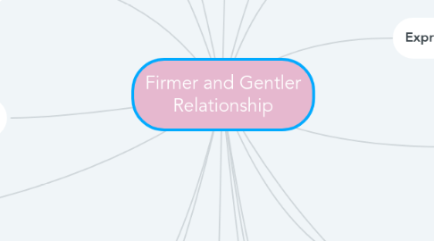 Mind Map: Firmer and Gentler Relationship