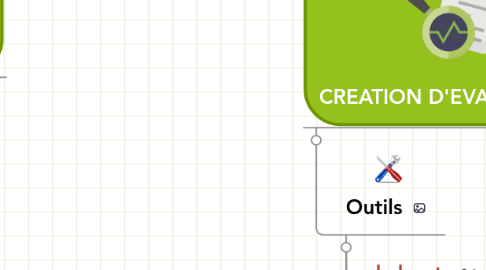 Mind Map: BOITE A OUTILS DU DIGITAL LEARNING