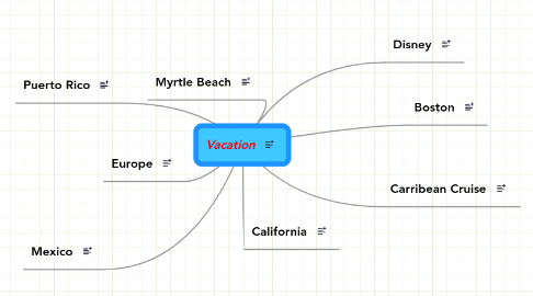 Mind Map: Vacation