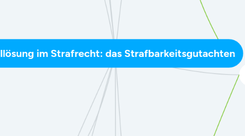 Mind Map: Falllösung im Strafrecht: das Strafbarkeitsgutachten