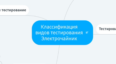Mind Map: Классификация видов тестирования Электрочайник