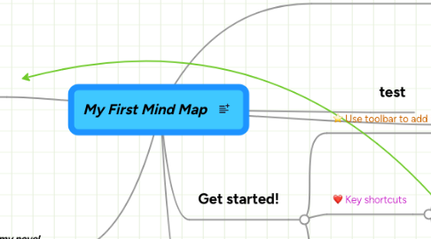 Mind Map: My First Mind Map