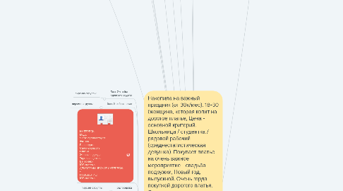 Mind Map: Vaccareo