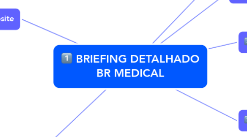 Mind Map: BRIEFING DETALHADO BR MEDICAL