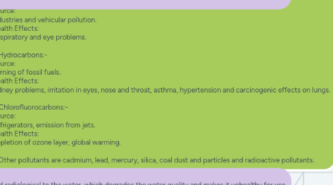 Mind Map: Environment Pollution