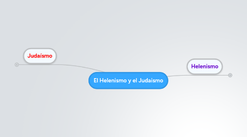 Mind Map: El Helenismo y el Judaismo