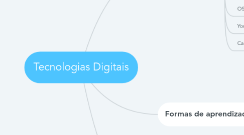 Mind Map: Tecnologias Digitais
