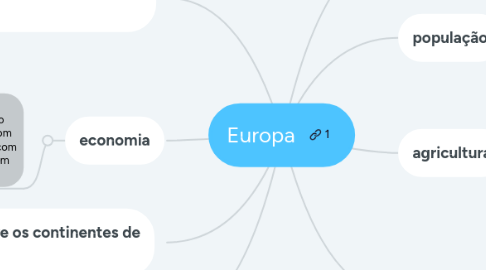 Mind Map: Europa