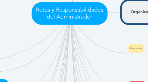 Mind Map: Retos y Responsabilidades del Administrador