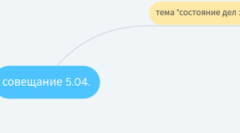 Mind Map: совещание 5.04.